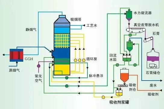 12、濕式氧化鎂脫硫系統(tǒng)-煙氣脫硫技術(shù)