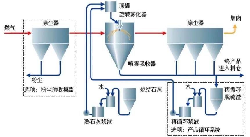 14、生物法處理有機(jī)廢氣