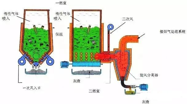 22、醫(yī)療廢棄物焚燒