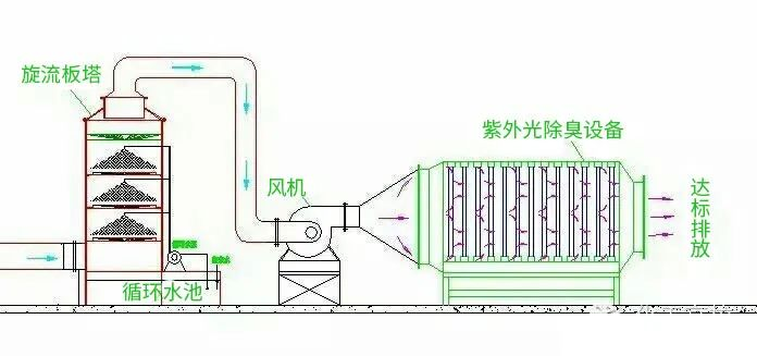 28、柴油發(fā)電機(jī)尾氣處理工程技術(shù)