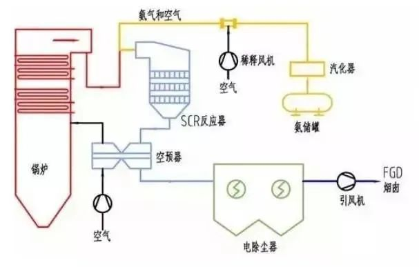 39、SCR煙氣脫硝工藝