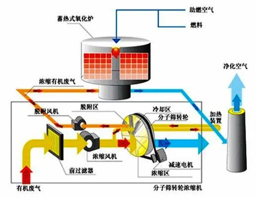 46、活性炭吸附法處理廢氣